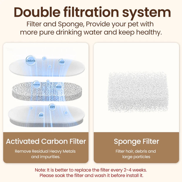 Diagram of a double filtration system for ROJECO 304 Stainless Steel Smart Pet Water Fountain with activated carbon filter and sponge filter.