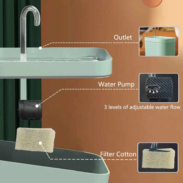 Diagram of Modern Pet Water Fountain sink system with labeled components on a brown background
