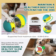 Interactive Treat Dispensing Dog Toy and text about maintaining a healthier digestive system for dogs.