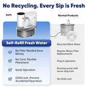 Comparison of 3L Smart Drinking Dispenser for Cats and Dogs on a white background.